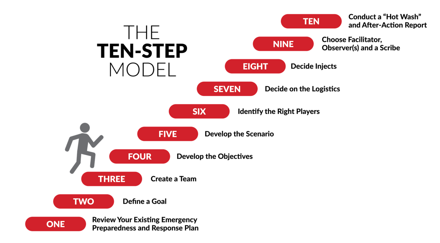 Tabletop Exercises Everbridge