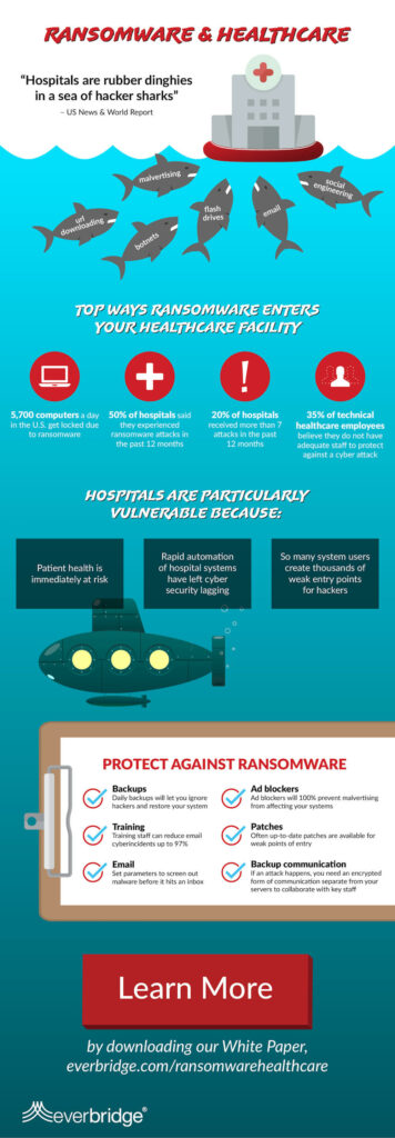 infographic images healthcare rubber