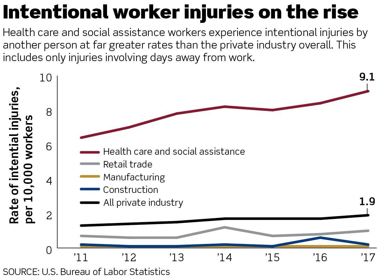 Workplace Violence In Healthcare - Everbridge