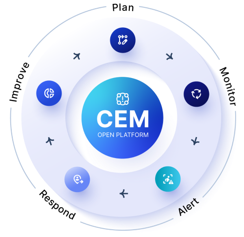 Cem Platform Growth Charts 2028 1