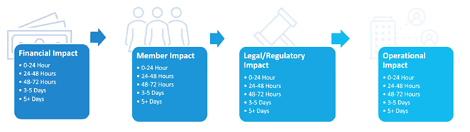 Picturebc In The Cloud Credit Unions