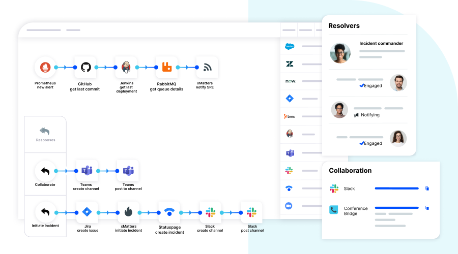 Transform digital operations: xMatters live demo