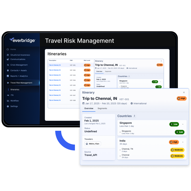 How It Works Travel Risk Management 650x650